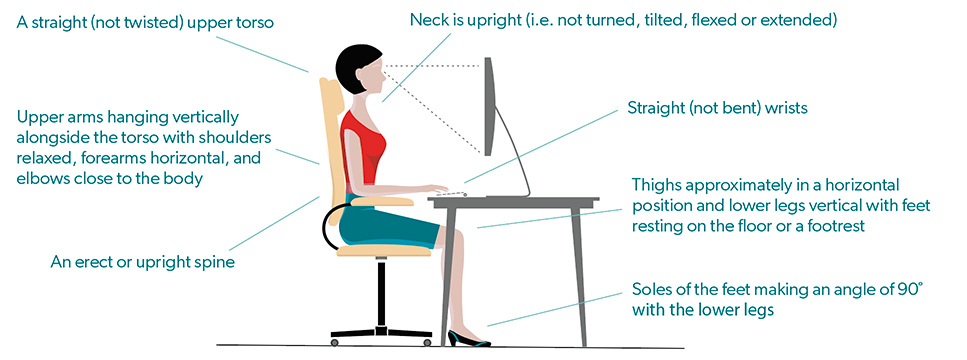 workstation details ergonomics