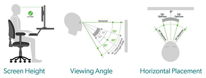 desk screen economics 2, screen height, viewing angle, horizontal placement