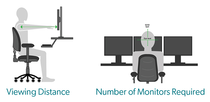 desk screen economics 2, viewing distance, number of monitors