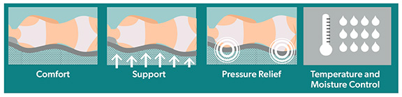 mattress firmness/softness