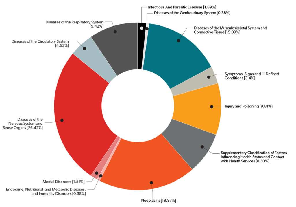 Annual Report 2022-23 - OHCOW