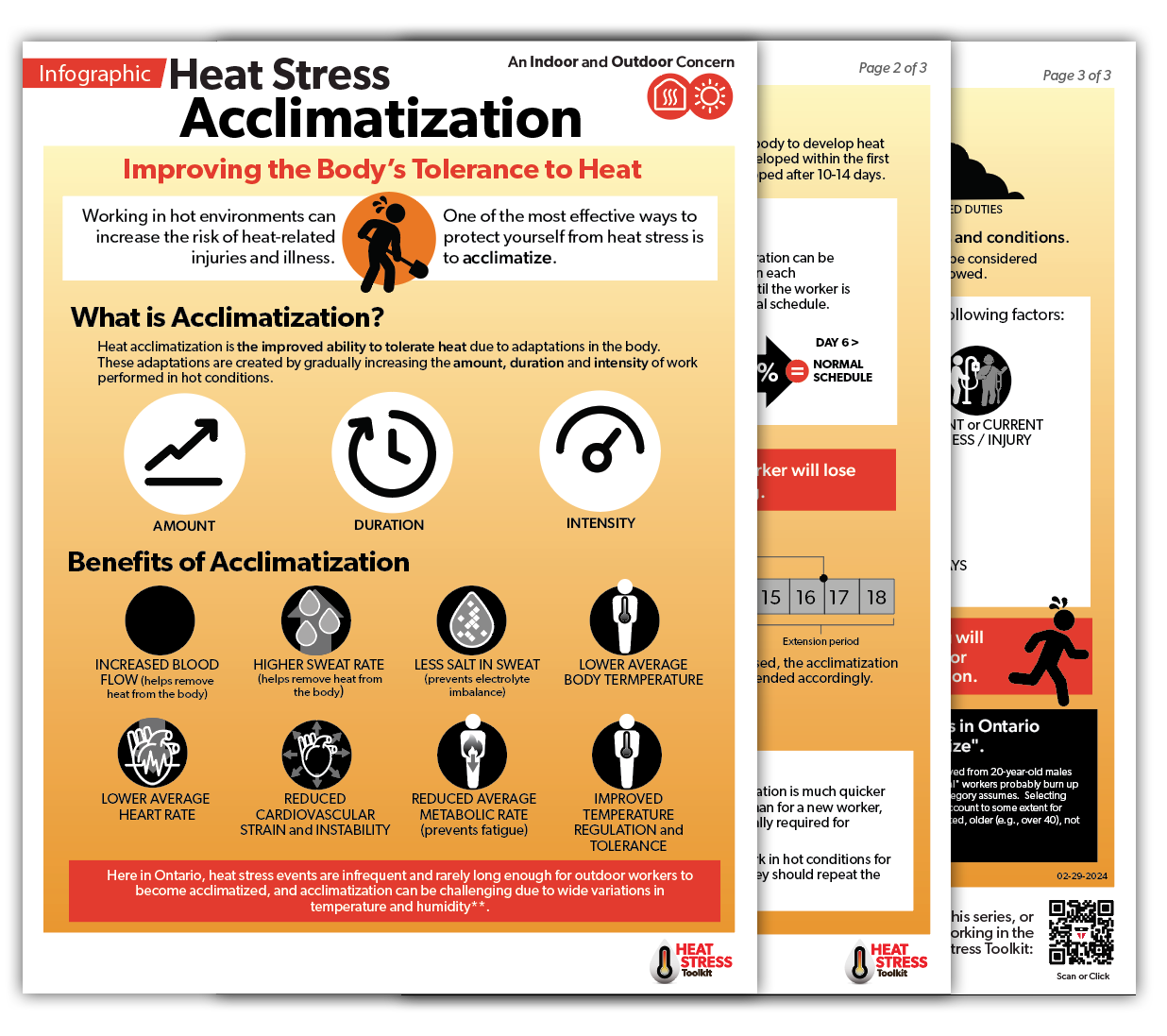 Heat Stress – Acclimatization - OHCOW