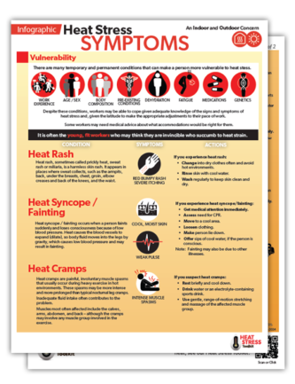 Thumbnail image of OHCOW's Heat Stress Symptoms infographic