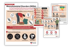 TFAW Infographic on Muskuloskeletal Disorders